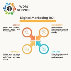 SEO, Digital Marketing ROI